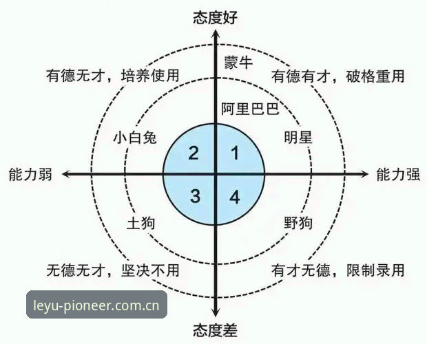 揭秘乐鱼官网更新的底层逻辑：为什么2025先锋版值得你关注？
